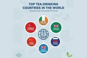 Top Tea-Drinking Countries in the World